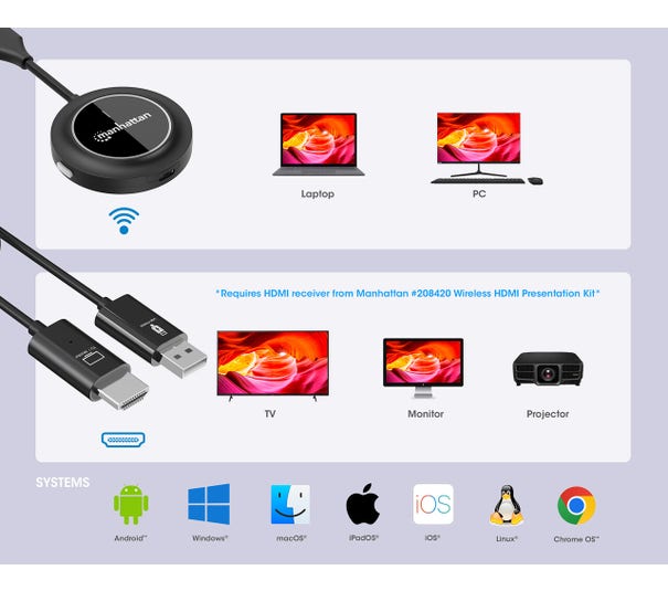 Manhattan 208444 draadloos presenteren HDMI transmitter_4
